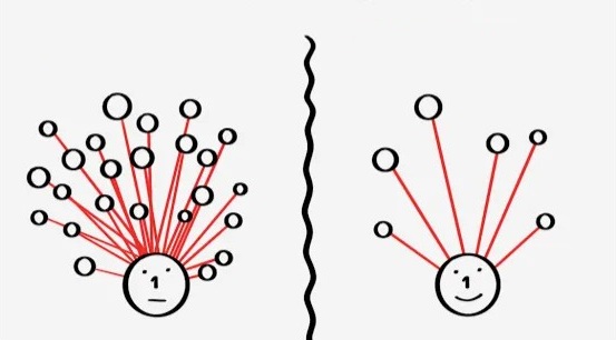 Modern Zihnin Modern Yükü: Seçim Paradoksu
